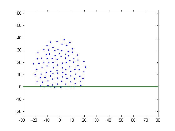 A swarm on the ground