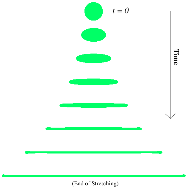 Boundary Integral Simulation of Bola Relaxation